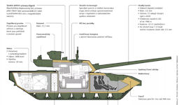 Armata MBT