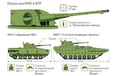 Armata T-15