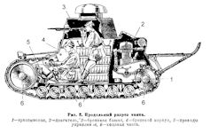 T-18 / MS-1
