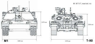 T-90 Compared With M1 Abrams