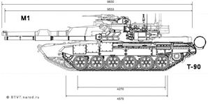 T-90 Compared With M1 Abrams