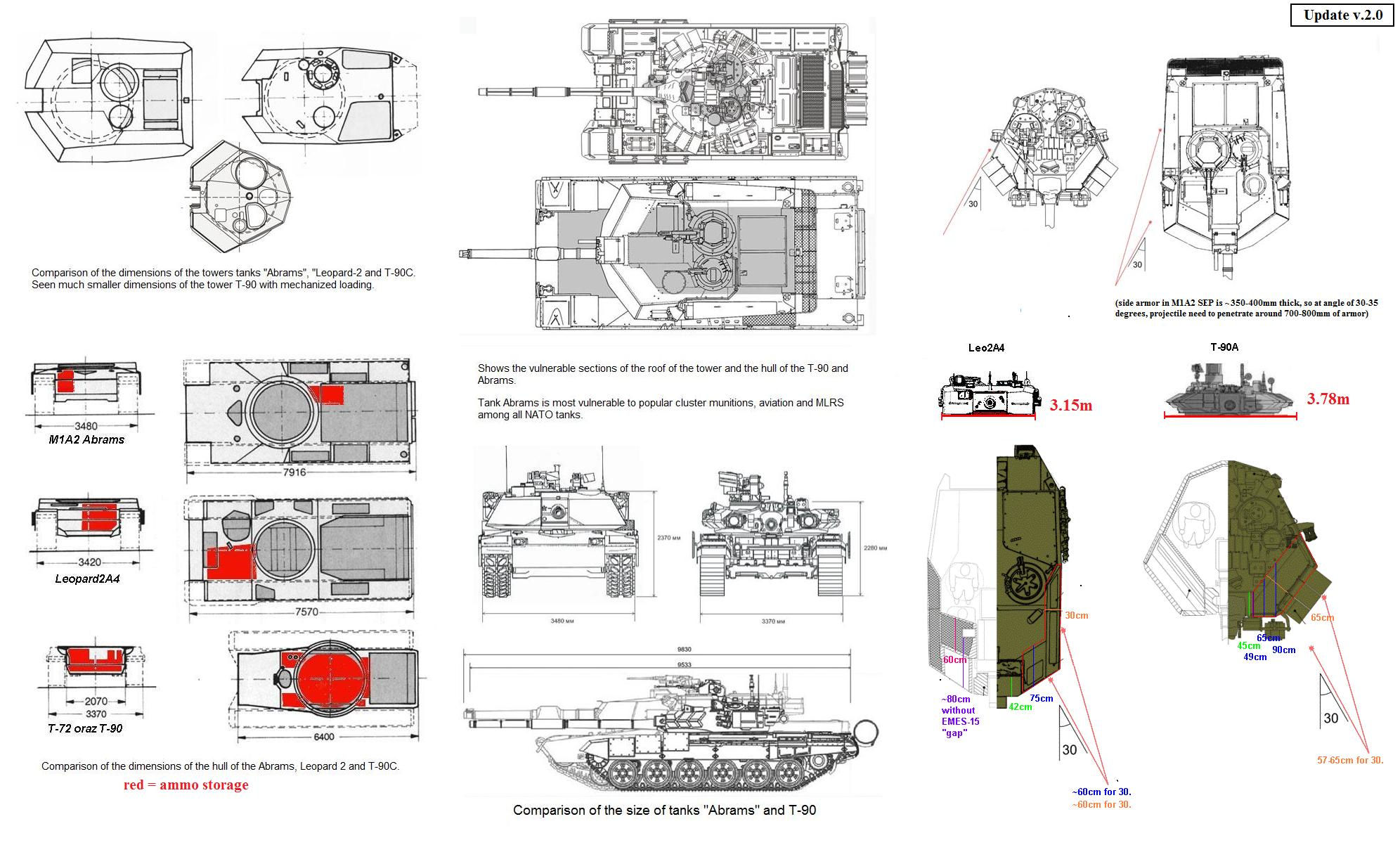 Comparison t. Сравнение танков т90 Абрамс леопард. Ширина корпуса т-90. Габариты Абрамса и т-90. Размеры танка леопард 2 и т90 сравнение.