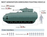 Next Generation Armoured Fighting Vehicle (NGAFV)