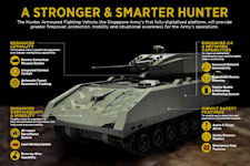 Next Generation Armoured Fighting Vehicle (NGAFV)