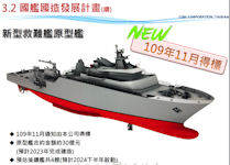 Anhai - New Type of Rescue Ship