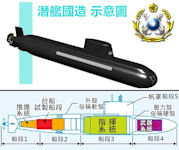 Hai Lung II [Sea Dragon]