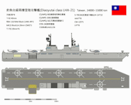 LHA-21 Amphbious Assault Ship Concept