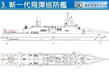 Zhonghai Project - New Generation FFG