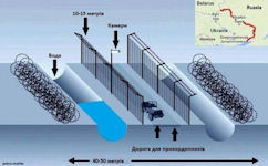Border Fence 2015 