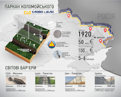  Kolomojsky Fence