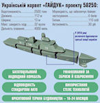 Project 58250 Corvette Volodymyr Velyky