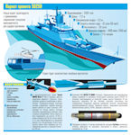 Project 58250 Corvette Volodymyr Velyky