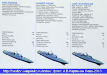 Project 58250 Corvette Volodymyr Velyky