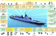 Project 58250 Corvette Volodymyr Velyky