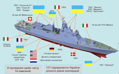 Project 58250 Corvette Volodymyr Velyky