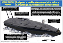 Ukrainian Attack Naval Drones