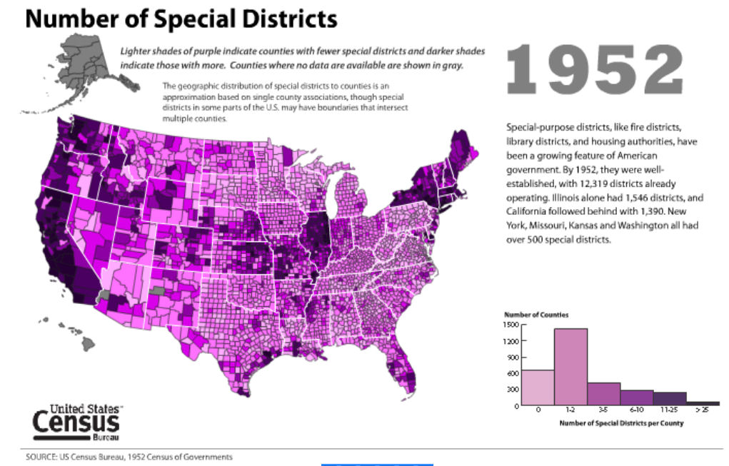 Special Districts