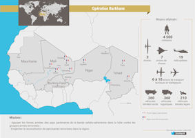 2019 Opration Extrieures (OPEX) - Barkhane