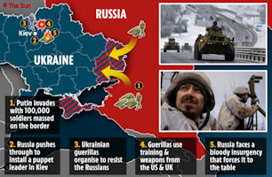 Russo-Ukraine War