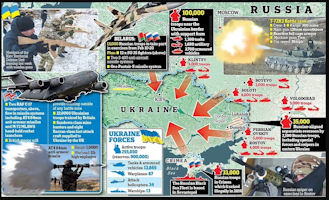 Russo-Ukraine War