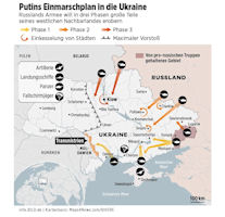 Russo-Ukraine War