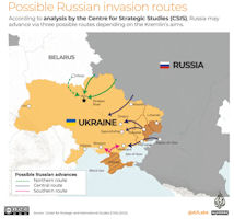 Russo-Ukraine War
