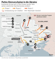 Russo-Ukraine War