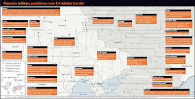 Russo-Ukraine War