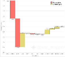 The chart shows how the control of the country has developed each month over the past year.