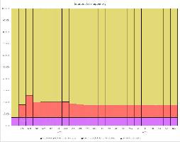 To provide context for all of these control changes, this final graph shows these shifts within Ukraine as a whole.
