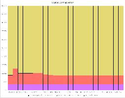 To provide context for all of these control changes, this  graph shows these shifts within Ukraine as a whole.