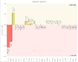These charts detail the net change in occupied territory each month since the start of the war (left) and a zoomed-in view of just the past 12 months (right). Km data is now included for greater clarity. 