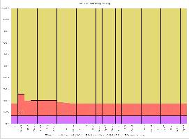 As of the end of April 2024, Russia occupies a total of 17.53% (+0.01%) of Ukraine. This figure includes Crimea and areas of Donetsk and Luhansk occupied before 2022. This represents a net gain in Russia's favour of approximately 86km since the end of March.