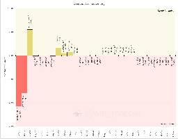 These charts detail the net change in occupied territory each month since the start of the war (left) and a zoomed-in view of just the past 12 months (right).