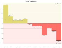 These charts detail the net change in occupied territory each month since the start of the war (left) and a zoomed-in view of just the past 12 months (right).
