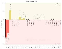 This chart details the net change in occupied territory each month since the start of the war