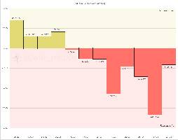 This chart details the net change in occupied territory in a zoomed-in view of just the past 12 months.
