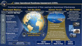 The Cyber Operational Readiness Assessment helps strengthen the posture and resiliency of the Defense Department Information Network by supporting its Areas of Operation commanders and directors in their efforts to harden their information systems, reduce the attack surface of their cyber terrain and enhance a more proactive defense. These are the foundational cybersecurity principles measured by the CORA program.