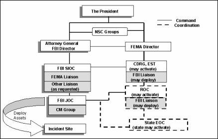 Figure H-5. Preincident CM