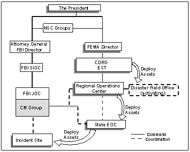 Figure H-6. Trans-Incident CM