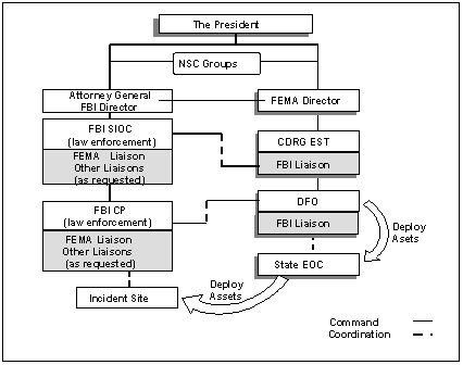 Figure H-7. Postincident CM