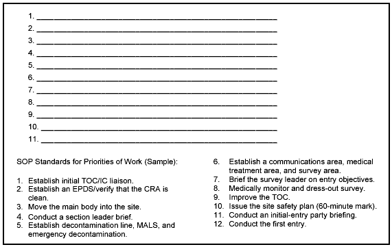 Figure P-10. Site Setup Priorities of Work
