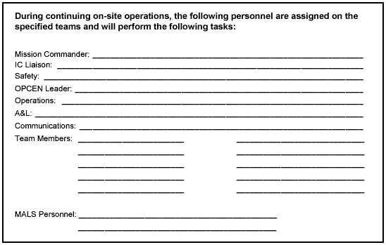 Figure P-12. On-Site Operations Manning