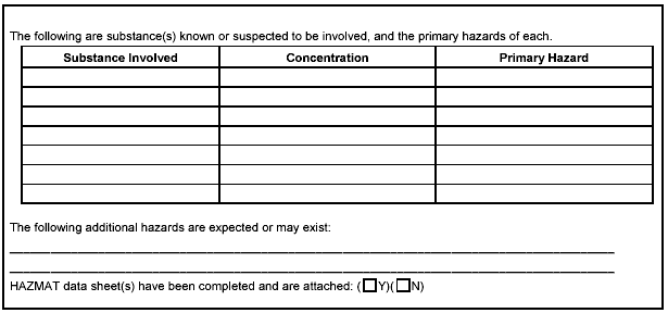 Figure P-16. Hazard Evaluation