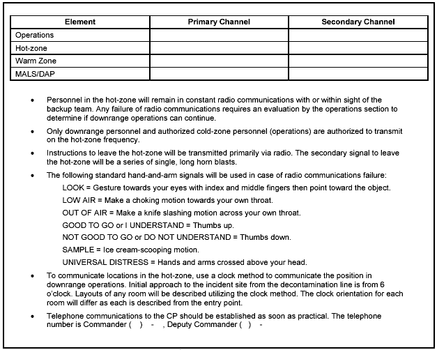 Figure P-18. Communications Procedures