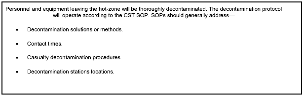 Figure P-19. Decontamination Procedures