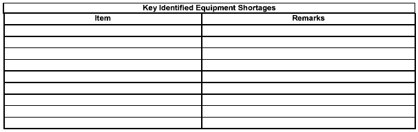 Figure P-4. Equipment Status