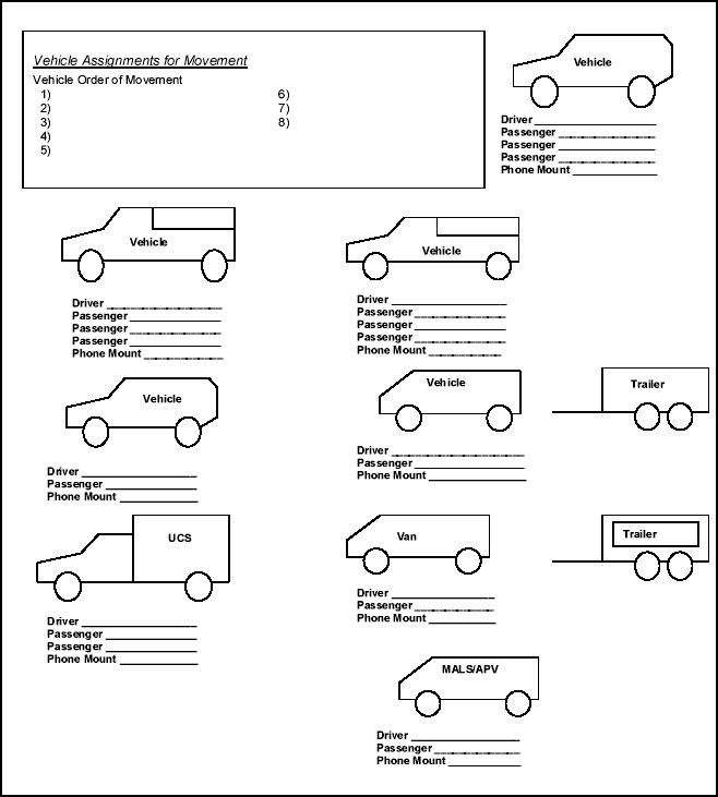 Figure P-5. Vehicle Assignments Template (Sample)