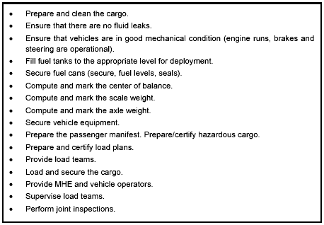 Table D-4. Air Movement Checklist