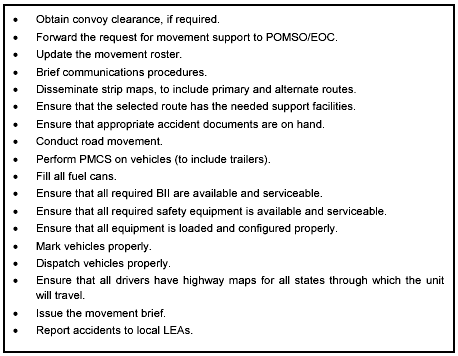 Table D-5. Road Movement Checklist